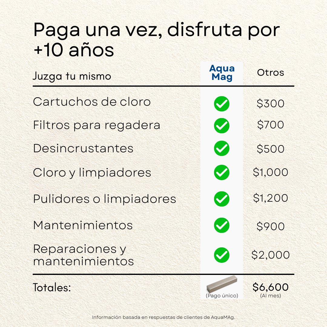 Barra Magnética Antisarro AquaMag® | Adiós al Sarro en tu Hogar