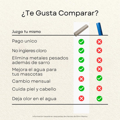 Barra Magnética Atrapa Sarro Aquamag ®