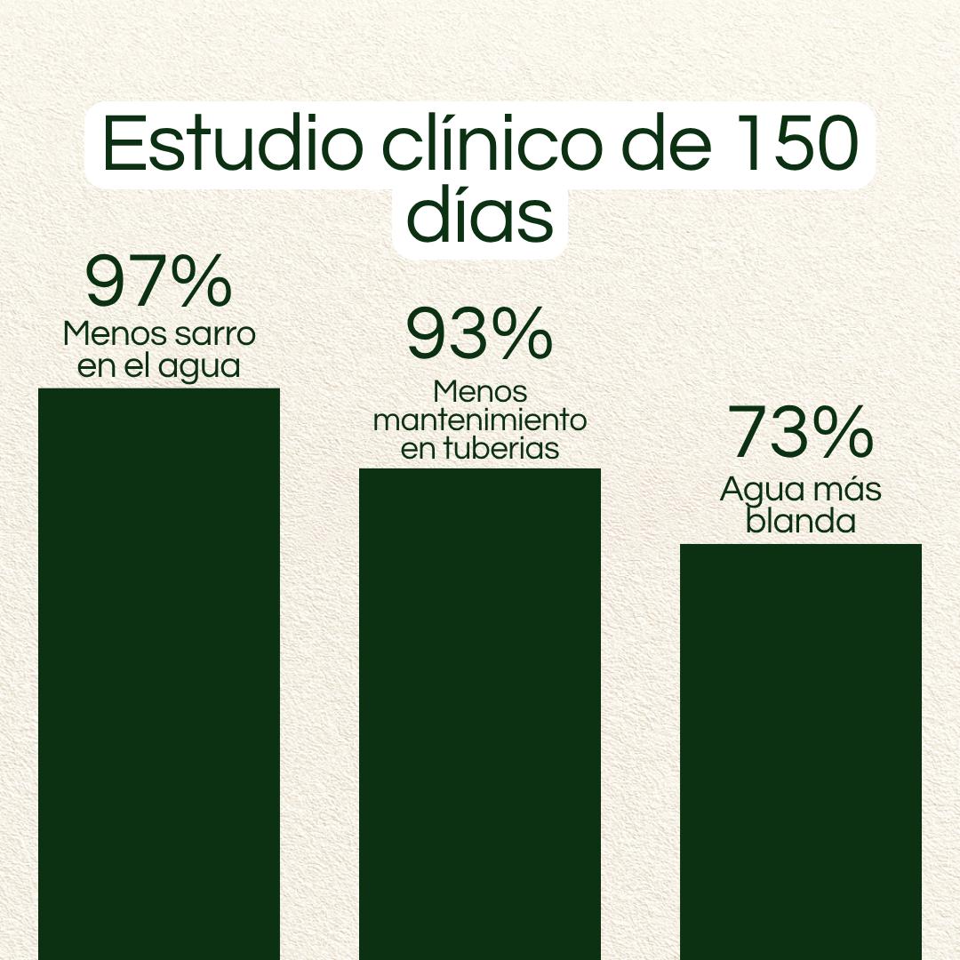 Barra Magnética Atrapa Sarro Aquamag ®