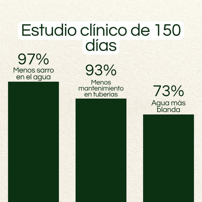 Barra Magnética Atrapa Sarro Aquamag ®